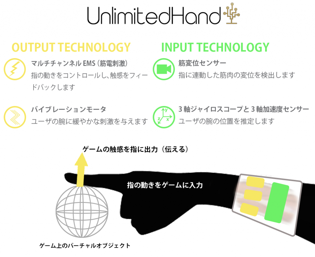 UnlimitedHand_technology2_Jap